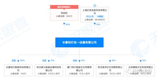 互联网数据服务的未来 从采集到智能应用的深度变革