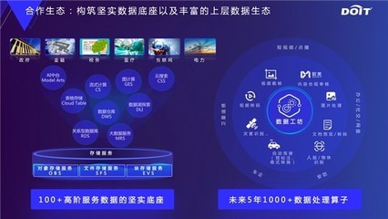 云原生数据基础设施 解锁数据要素价值的新引擎与信息咨询服务的赋能之道