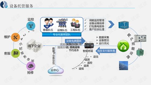 能源互联网大数据应用解决方案 驱动智慧能源的未来