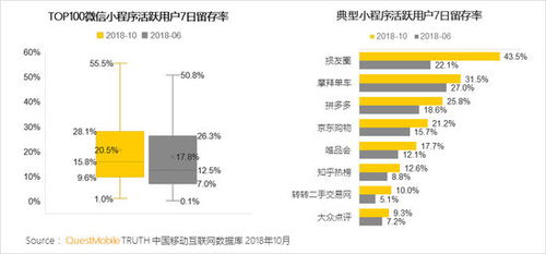 前9月移动互联网数据解读 月人均使用15.5类APP，互联网数据服务增速明显